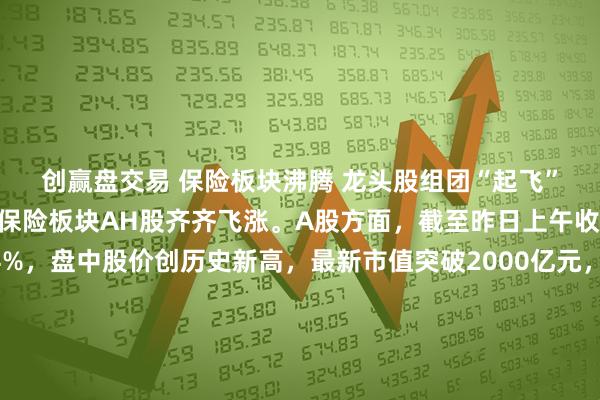 创赢盘交易 保险板块沸腾 龙头股组团“起飞” 本周第一个交易日,保险板块AH股齐齐飞涨。A股方面,截至昨日上午收盘,新华保险上涨4%,盘中股价创历史新高,最新市值突破2000亿元,中国太保、中国平安、中国人寿、中国人保涨幅皆超2%;港股方面,香港保险板块大涨超4%,中国人寿大涨近6%,平安摩通五八购、平安瑞银五八购双双实现单日翻倍,友邦保险放购证亦集体飙涨。